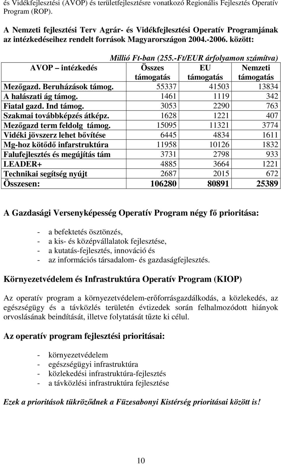 -Ft/EUR árfolyamon számítva) AVOP intézkedés Összes támogatás EU támogatás Nemzeti támogatás Mezőgazd. Beruházások támog. 55337 41503 13834 A halászati ág támog. 1461 1119 342 Fiatal gazd. Ind támog.