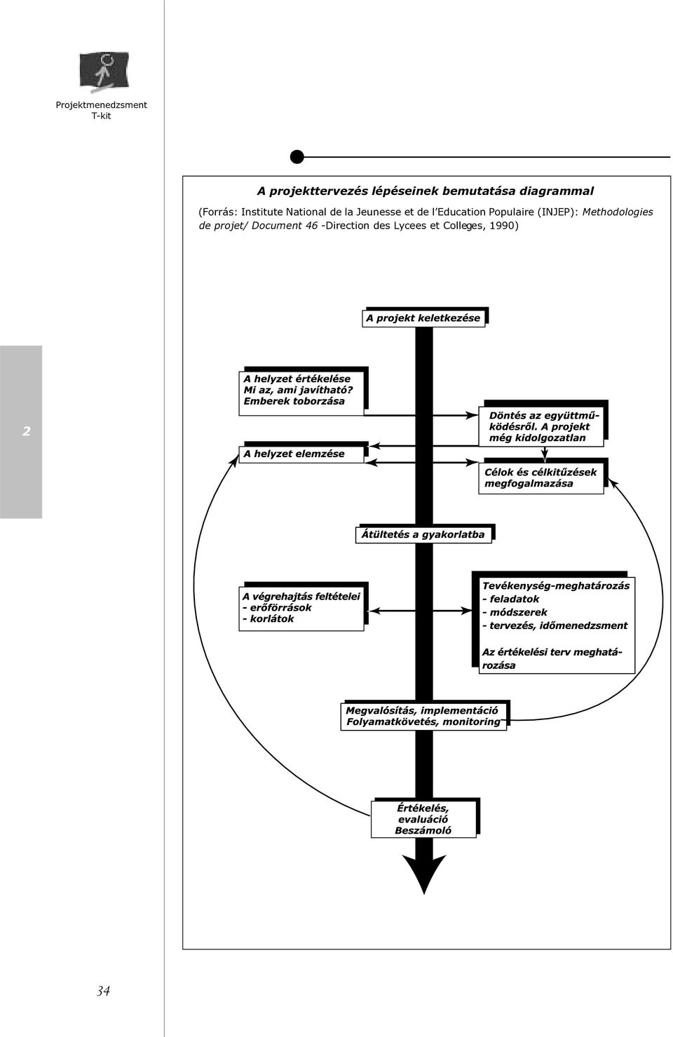 Education Populaire (INJEP): Methodologies de