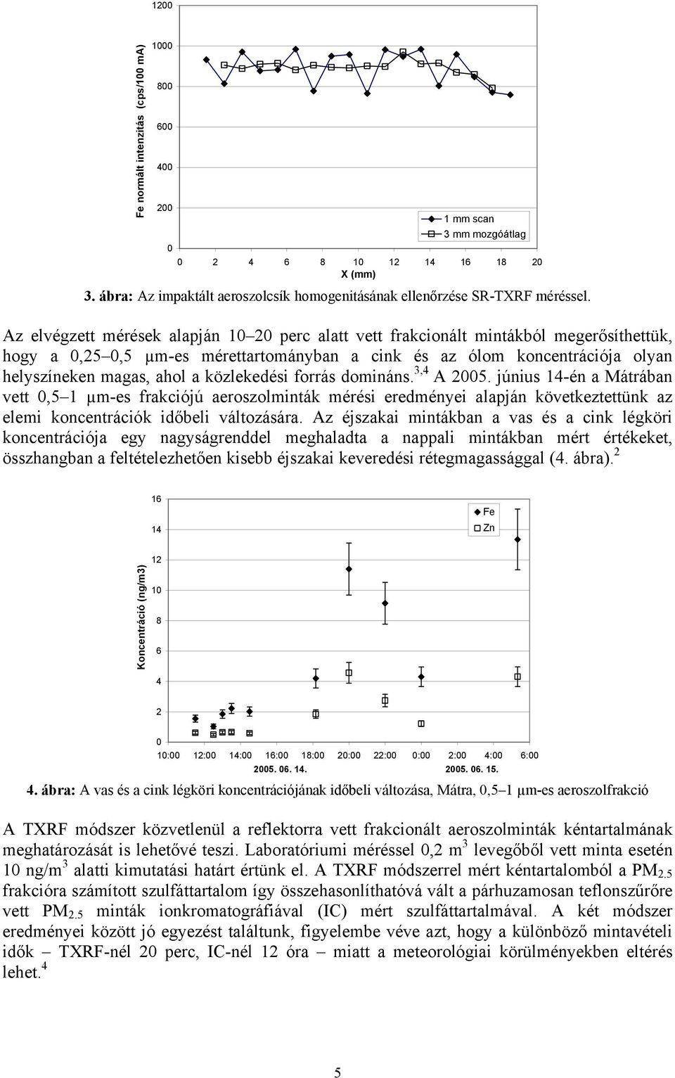 Az elvégzett mérések alapján 10 20 perc alatt vett frakcionált mintákból megerősíthettük, hogy a 0,25 0,5 µm-es mérettartományban a cink és az ólom koncentrációja olyan helyszíneken magas, ahol a