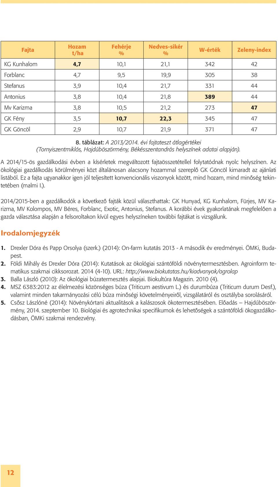 évi fajtateszt átlagértékei (Tornyiszentmiklós, Hajdúböszörmény, Békésszentandrás helyszínek adatai alapján).