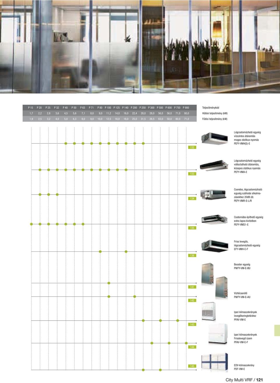 Légcsatornázható egység változtatható átáramlás, közepes statikus nyomás PEFY-VMA-E 134 Csendes, légcsatornázható egység szállodai alkalmazásokhoz 20dB (A) PEFY-VMR-E-L/R 135 Csatornába építhető
