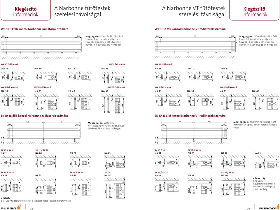 használata esetén a további konzolok elhelyezése egyenlő x távolságban történik WK 10 fali konzol NA 11 NA 20 NA 22 NA 23 WK11 fali konzol WK 10 fali konzol NA 11 NA 20 NA 22 115 50 115 25 115 25 197