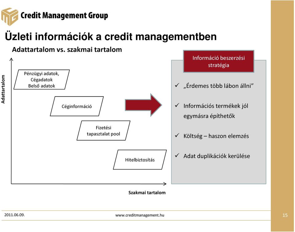 stratégia Érdemes több lábon állni Információs termékek jól egymásra építhetők Fizetési