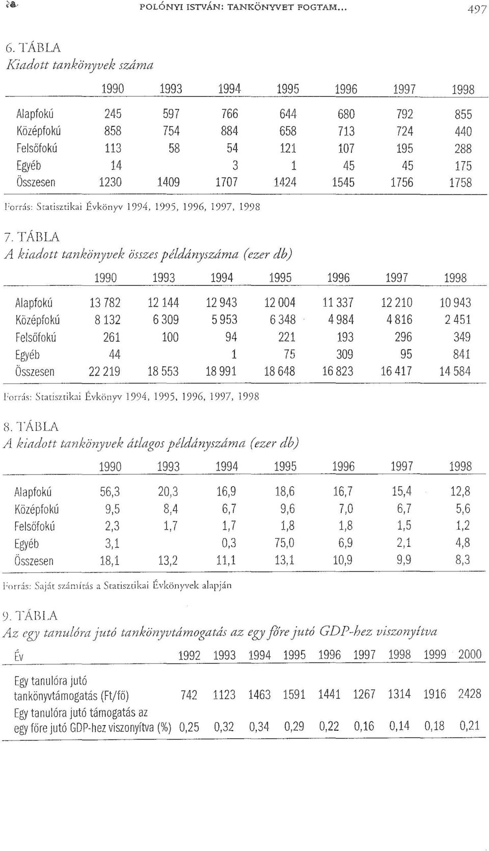 1409 1707 1424 1545 1756 1758 rojtás Statisztikai Évkönyv 1994, 1995, 1996, 1997, 1998 7 TÁBLA Akiadott tanl?