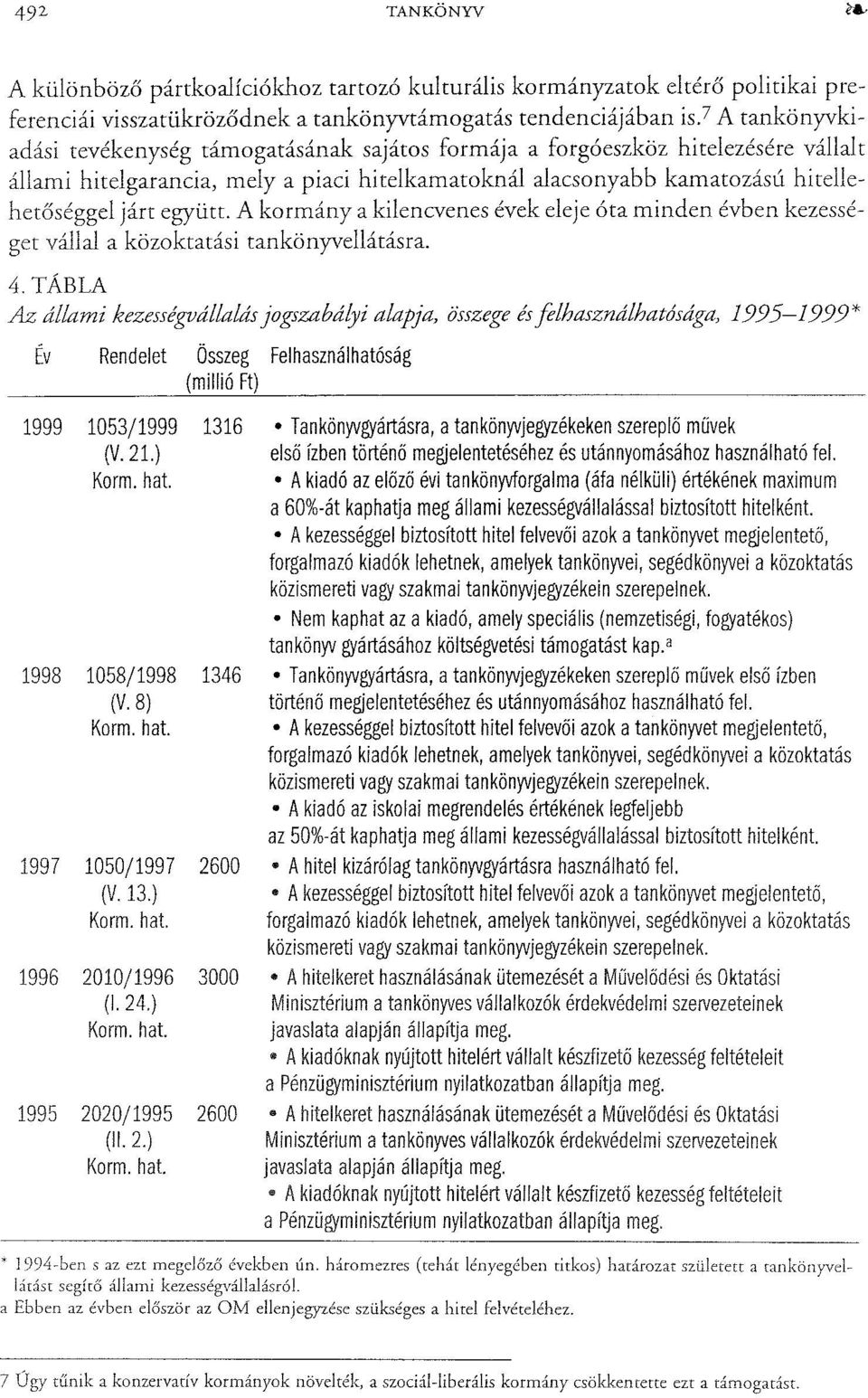 A kormány a kilencvenes évek eleje óta minden évben kezességet vállal a közoktatási tankönyvellátásra. 4.