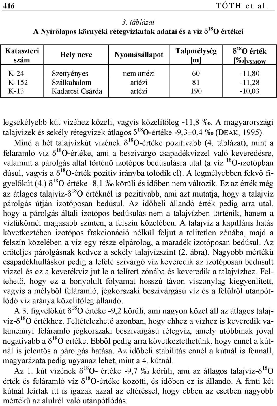 artézi 81-11,28 K-13 Kadarcsi Csárda artézi 190-10,03 legsekélyebb kút vizéhez közeli, vagyis közelítőleg -11,8.