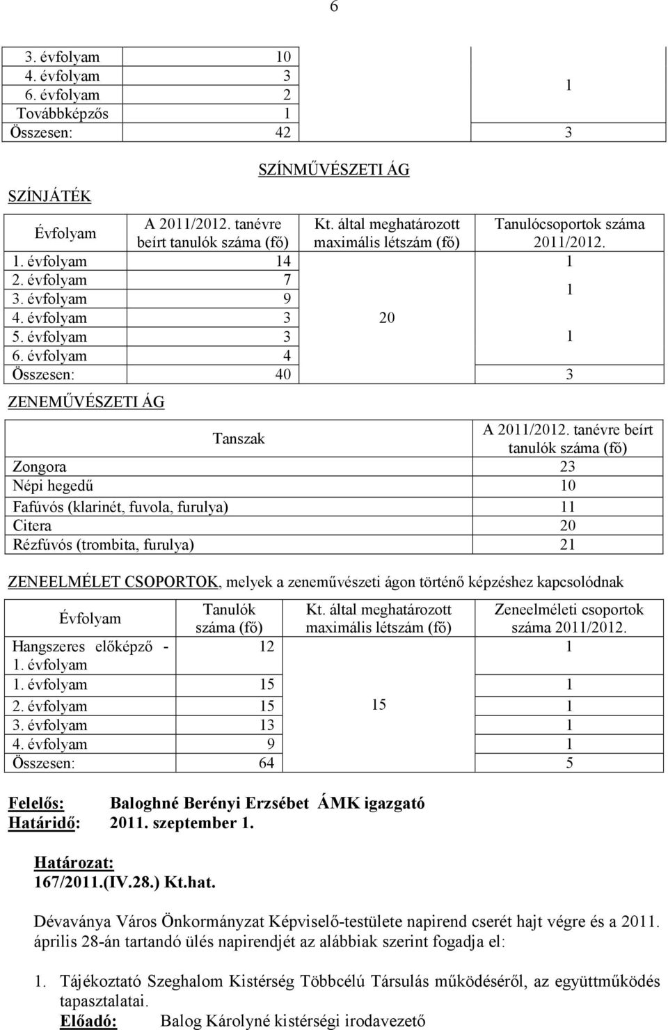 évfolyam 4 Összesen: 40 3 ZENEMŐVÉSZETI ÁG Tanszak A 2011/2012.