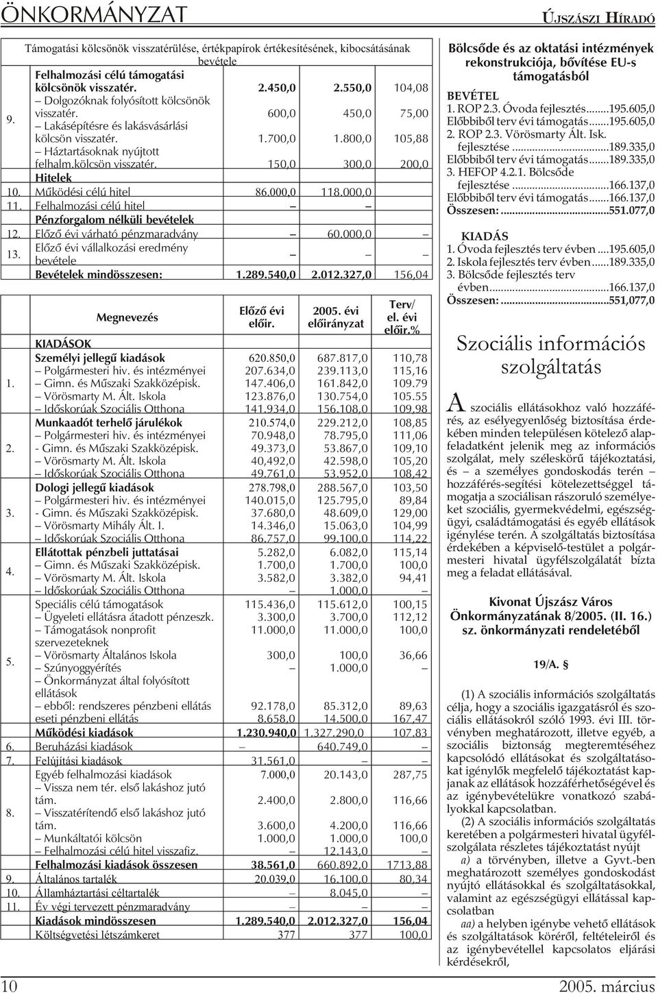 700,0 300,0 1.800,0 200,0 105,88 Hitelek 10. Mû kö dé si célú hi tel 86.000,0 118.000,0 11. Fel hal mo zá si célú hi tel Pénzforgalom nélküli bevételek 12. Elõ zõ évi vár ha tó pénz ma rad vány 60.