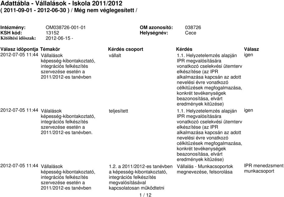 adott nevelési évre vonatkozó célkitûzések megfogalmazása, konkrét tevékenységek beazonosítása, elvárt eredmények kitûzése) igen 2012