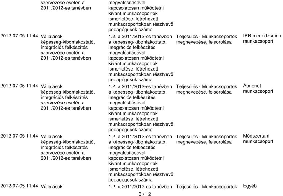 2. a Teljesülés - Munkacsoportok Egyéb 3 / 12 IPR