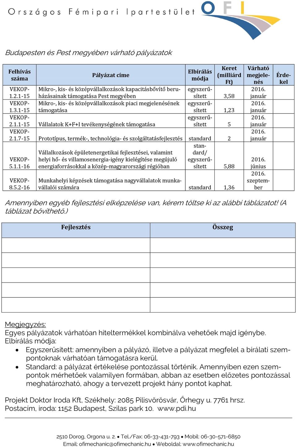 1.7-15 Prototípus, termék-, technológia- és szolgáltatásfejlesztés standard 2 standard/ Vállalkozások épületenergetikai fejlesztései, valamint VEKOP- helyi hő- és villamosenergia-igény kielégítése