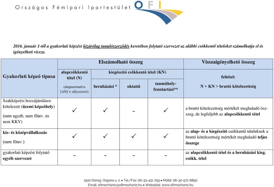 tanműhelyfenntartási** feltétel: N + KN bruttó kötelezettség Szakképzési hozzájárulásra kötelezett (üzemi képzőhely) (nem egyéb, nem főtev. és nem KKV) kis- és középvállalkozás (nem főtev.