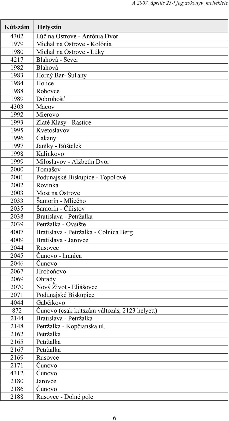 Biskupice - Topoľové 2002 Rovinka 2003 Most na Ostrove 2033 Šamorín - Mliečno 2035 Šamorín - Čilistov 2038 Bratislava - Petržalka 2039 Petržalka - Ovsište 4007 Bratislava - Petržalka - Colnica Berg