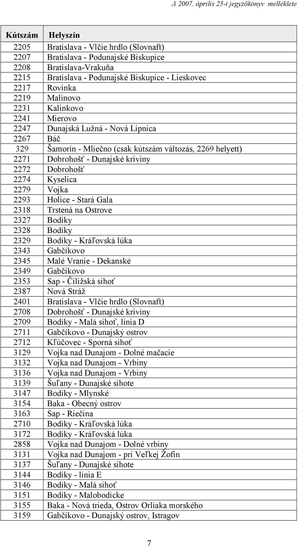 Vojka 2293 Holice - Stará Gala 2318 Trstená na Ostrove 2327 Bodíky 2328 Bodíky 2329 Bodíky - Kráľovská lúka 2343 Gabčíkovo 2345 Malé Vranie - Dekanské 2349 Gabčíkovo 2353 Sap - Čiližská sihoť 2387