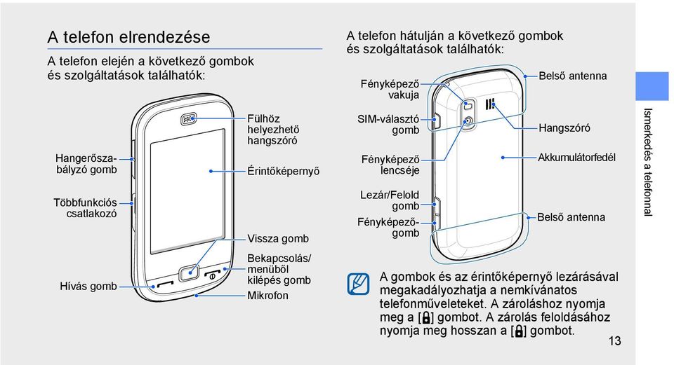 Lezár/Felold gomb Fényképezőgomb Hangszóró Akkumulátorfedél Belső antenna Ismerkedés a telefonnal Hívás gomb Bekapcsolás/ menüből kilépés gomb Mikrofon A gombok és az