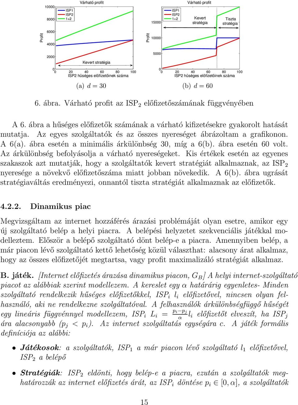 ábra a hűséges előfizetők számának a várható kifizetésekre gyakorolt hatását mutatja. Az egyes szolgáltatók és az összes nyereséget ábrázoltam a grafikonon. A 6(a).