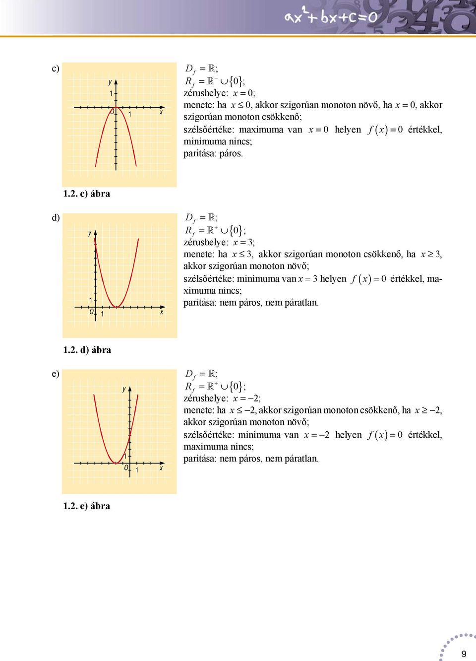 .. c) ábr d) y O x D f = ; + R f = {} 0; zérushelye: x = ; menete: h x, kkor szigorún monoton csökkenő, h x, kkor szigorún monoton növő; szélsőértéke: minimum vn x = helyen f