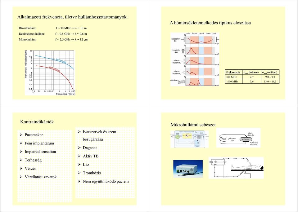 300 MHz,7 9,0 9,9 000 MHz 3,6 3,0 4,5 Kontraindikációk Pacemaker Fém implantátum Impaired sensation Terhesség Vérzés