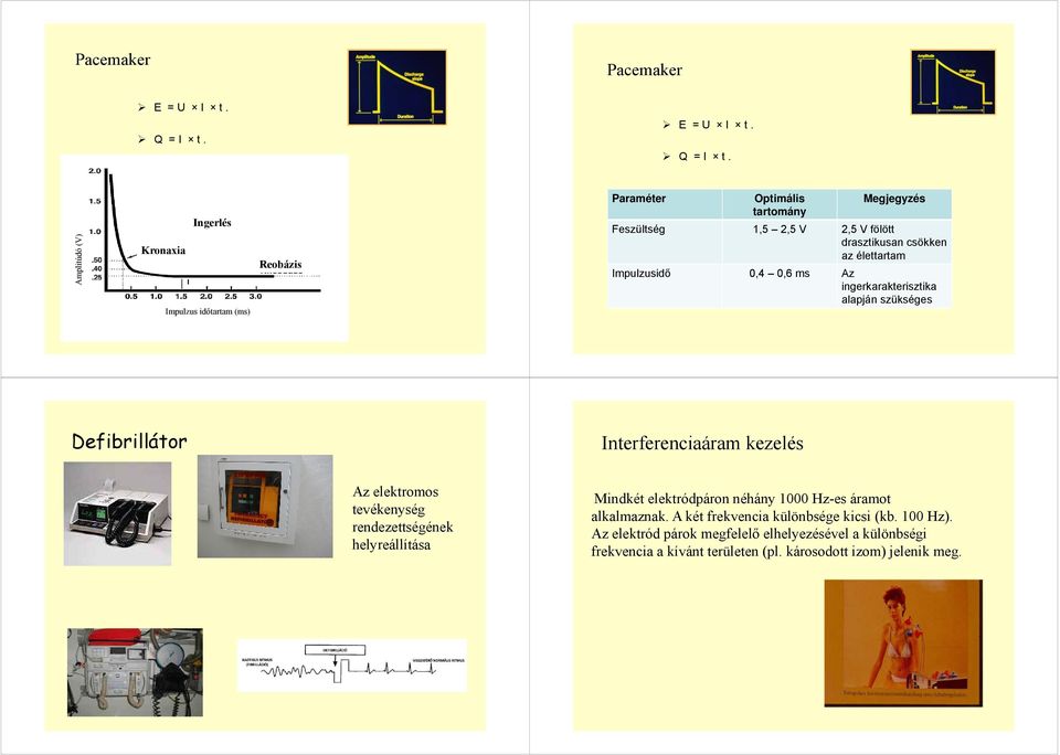 Amplitúdó (V) Kronaxia Ingerlés Impulzus időtartam (ms) Reobázis Paraméter Optimális Megjegyzés tartomány Feszültség,5,5 V,5 V fölött drasztikusan csökken