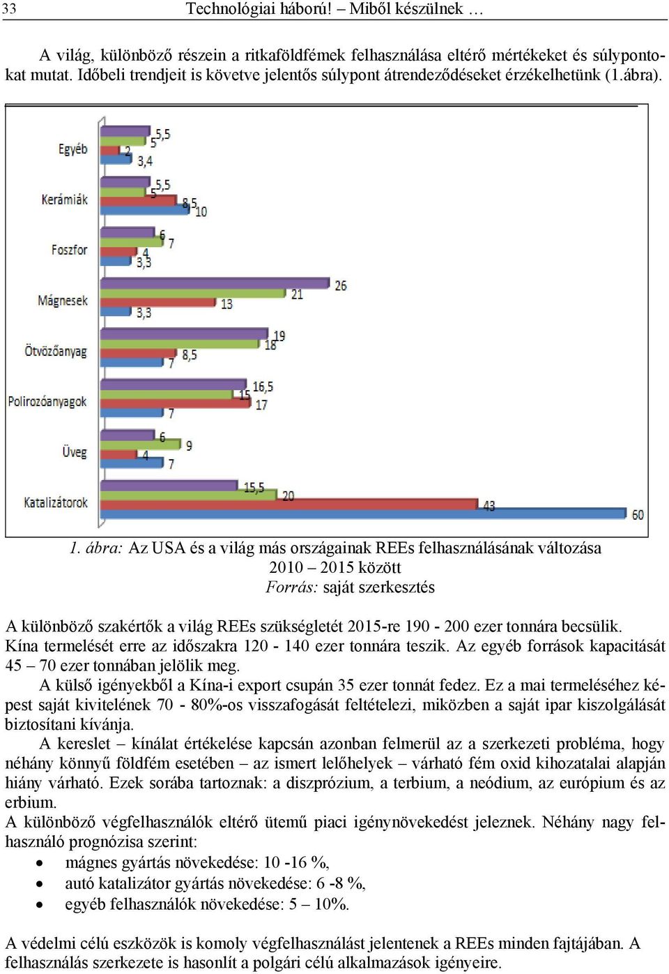 ábra: Az USA és a világ más országainak REEs felhasználásának változása 2010 2015 között A különböző szakértők a világ REEs szükségletét 2015-re 190-200 ezer tonnára becsülik.