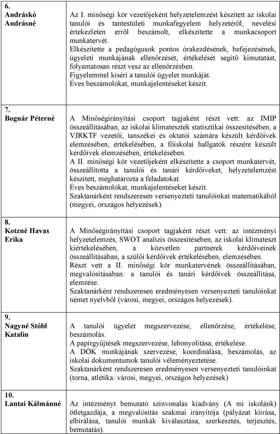 Elkészítette a pedagógusok pontos órakezdésének, befejezésének, ügyeleti munkájának ellenőrzését, értékelését segítő kimutatást, folyamatosan részt vesz az ellenőrzésben.