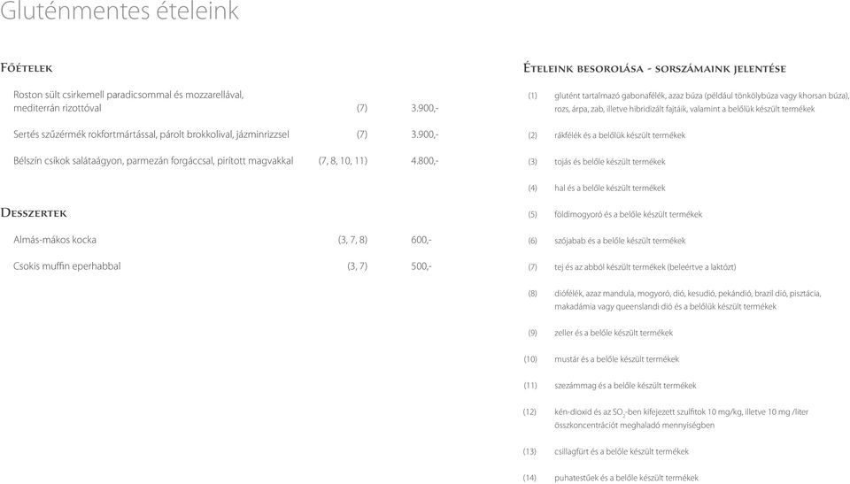 800,- Ételeink besorolása - sorszámaink jelentése (1) glutént tartalmazó gabonafélék, azaz búza (például tönkölybúza vagy khorsan búza), rozs, árpa, zab, illetve hibridizált fajtáik, valamint a