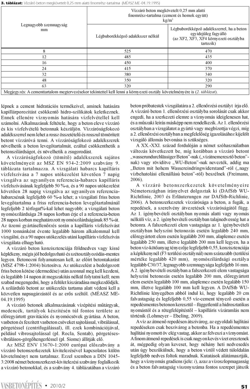 beton egyidejűleg fagyálló (az XF2, XF3, XF4 környezeti osztályba tartozik) 8 525 470 12 485 435 16 450 400 24 415 370 32 380 340 48 350 320 63 320 290 Megjegyzés: A cementtartalom megtervezésekor