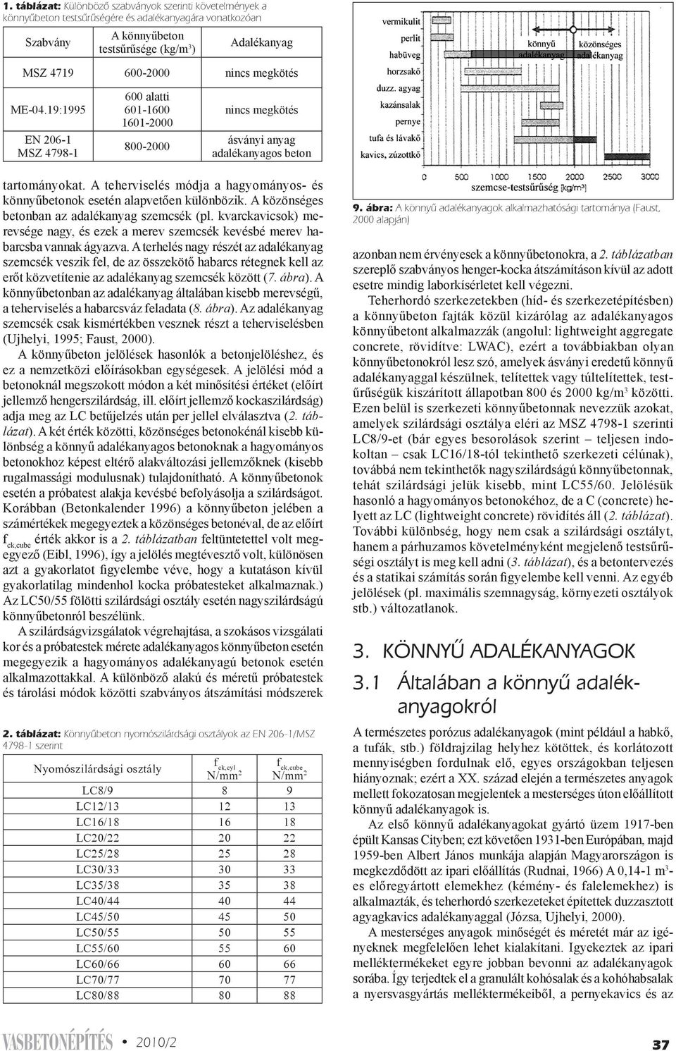 A teherviselés módja a hagyományos- és könnyűbetonok esetén alapvetően különbözik. A közönséges betonban az adalékanyag szemcsék (pl.