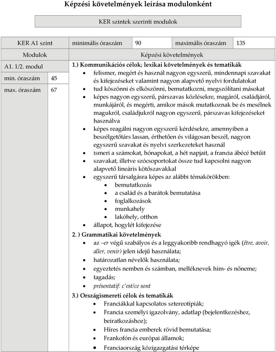 óraszám 67 tud köszönni és elköszönni, bemutatkozni, megszólítani másokat képes nagyon egyszerű, párszavas közlésekre, magáról, családjáról, munkájáról, és megérti, amikor mások mutatkoznak be és