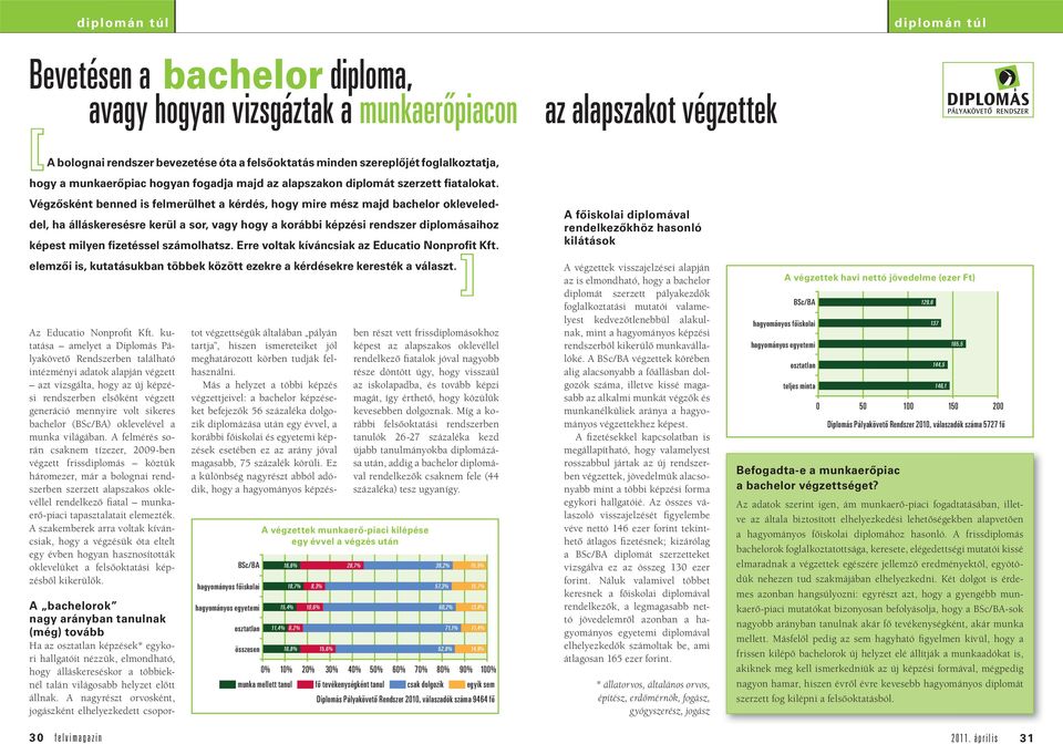 Végzősként benned is felmerülhet a kérdés, hogy mire mész majd bachelor okleveleddel, ha álláskeresésre kerül a sor, vagy hogy a korábbi képzési rendszer diplomásaihoz képest milyen fizetéssel