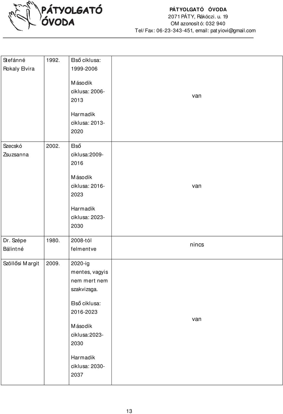 Els ciklusa:2009-2016 ciklusa: 2016-2023 Dr. Szépe Bálintné ciklusa: 2023-2030 1980.