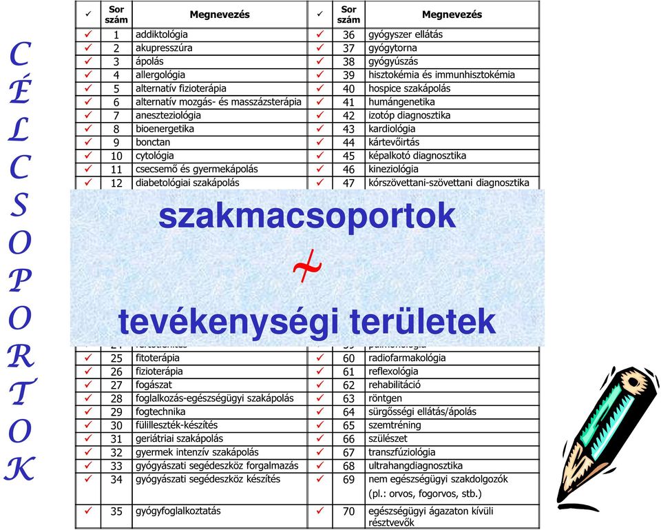 bonctan 44 kártevıirtás 10 cytológia 45 képalkotó diagnosztika 11 csecsemı és gyermekápolás 46 kineziológia 12 diabetológiai szakápolás 47 kórszövettani-szövettani diagnosztika 13 egészségügyi