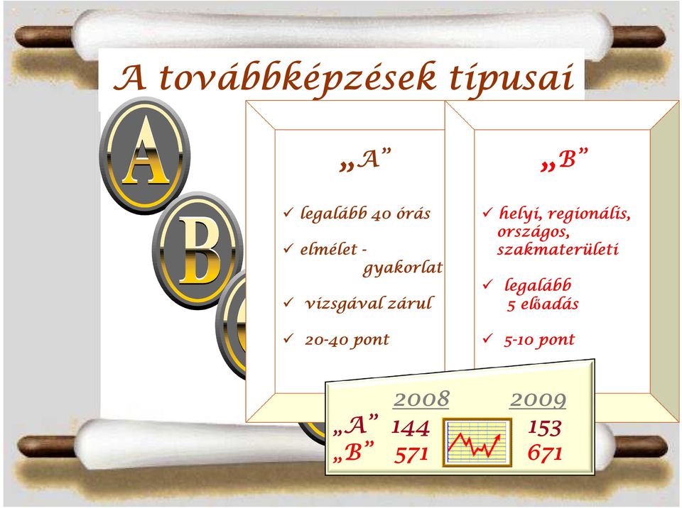 helyi, regionális, országos, szakmaterületi