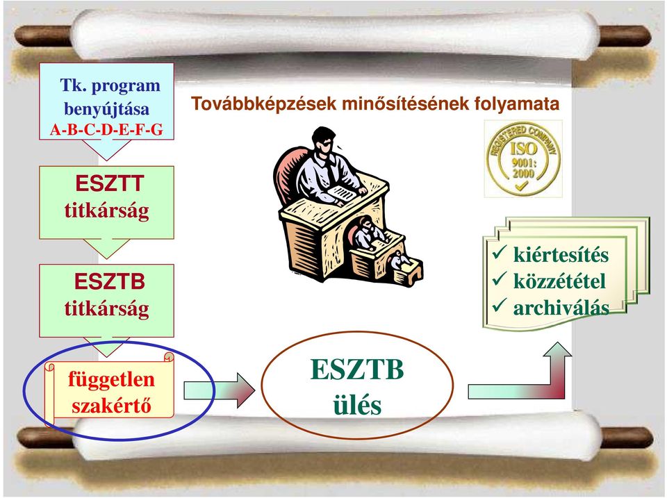 ESZTT titkárság ESZTB titkárság