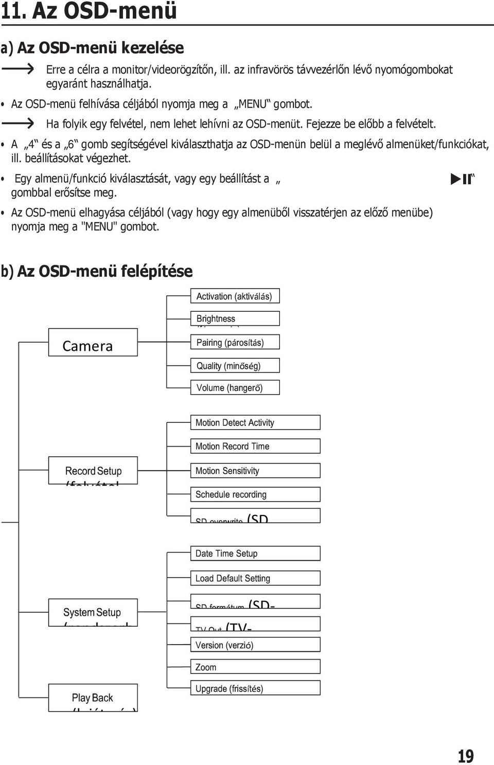 A 4 és a 6 gomb segítségével kiválaszthatja az OSD-menün belül a meglévő almenüket/funkciókat, ill. beállításokat végezhet.