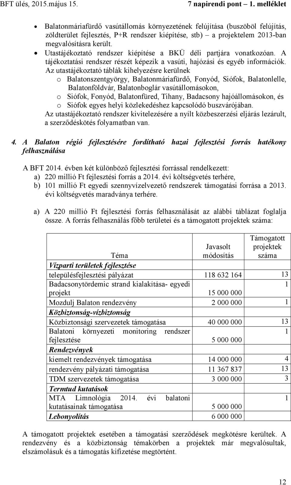 Az utastájékoztató táblák kihelyezésre kerülnek o Balatonszentgyörgy, Balatonmáriafürdő, Fonyód, Siófok, Balatonlelle, Balatonföldvár, Balatonboglár vasútállomásokon, o Siófok, Fonyód, Balatonfüred,