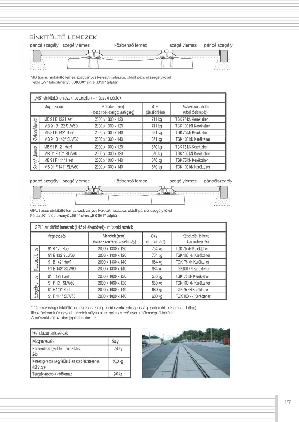 szabványos keresztmetszete, oldalt páncél szegélykővel Példa K felépítményű S54 sínre BS 66 I talpfán * 14 cm vastag sínkitöltő lemezek csak elegendő