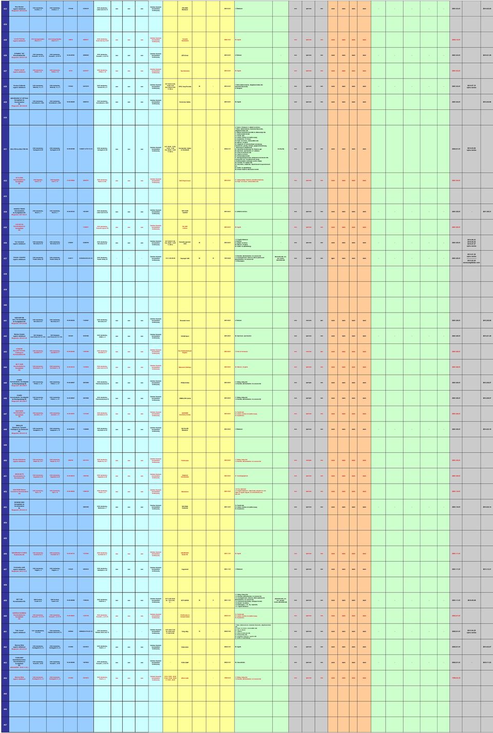 út 10-12 ZÉTA Divat 2001.03.01 - nem igen/ - - 2001.03.01 2015.01.29 427 Kaptás László Kőkép u. 30 Kőkép u. 30 43744 62301877 Kőkép u. 30 Táp-takarmány 2001.03.01 59. Egyéb nem igen/ 2001.03.01 428 Kovács Zoltánné Beleznay A.