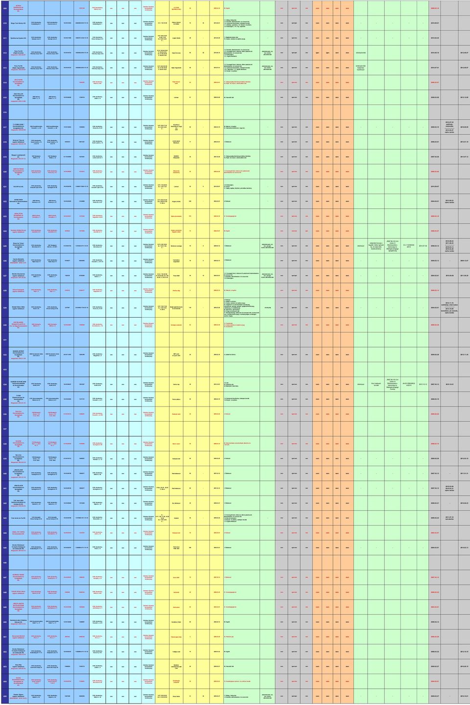 7. Zöldség-, gyümülcs, 1.8. Kenyér- pékáru,, 1.10. Tej-, tej - nem igen/igen nem nem - - 2010.05.01 611 Építőkocka System Nyerges utca 6. Nyerges utca 6. 16-09-011508 14954751-4120-113-16 Dózsa György út 21.