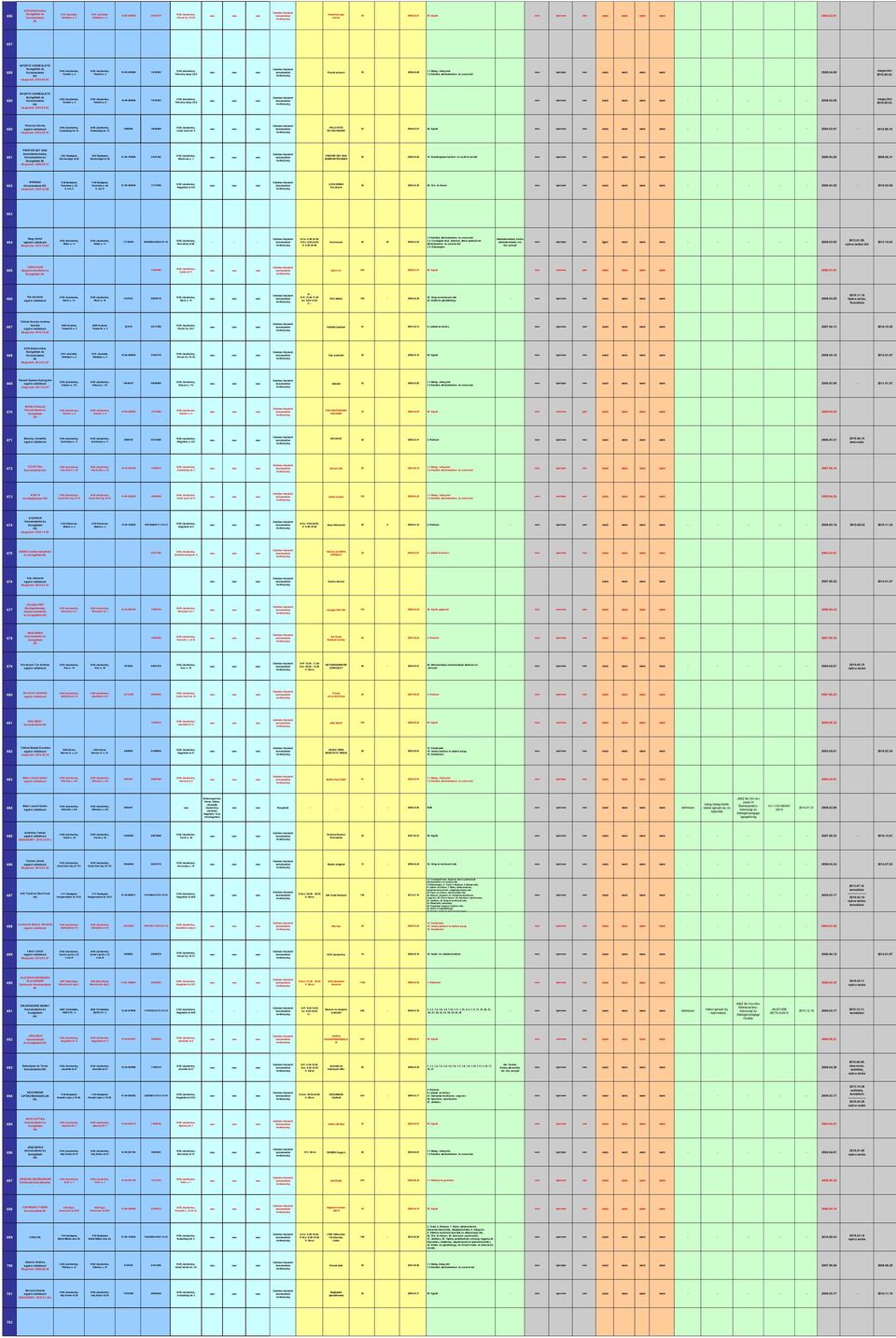 03. megszűnt: 2010.05.03. APORTÓ VENDÉGLÁTÓ 659 Temető u. 5 Temető u. 5 16-09-009696 14135923 Tőtevény tanya 33/A nem igen/ - - 2008.04.08 megszűnt: 2010.05.03. megszűnt: 2010.05.03. 660 Polovics Károly megszűnt: 2012.