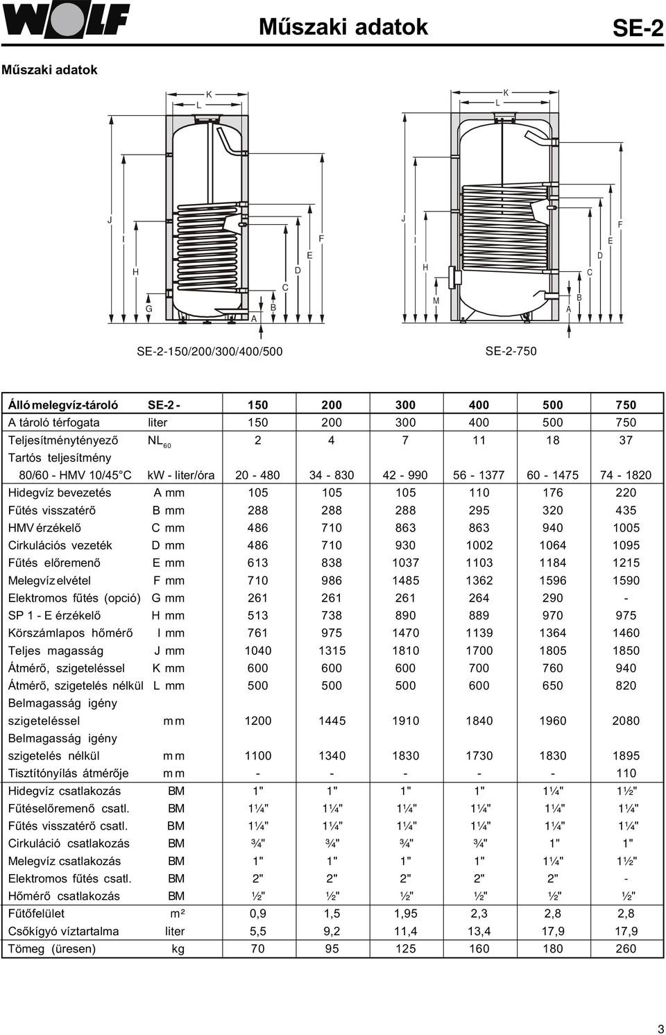 visszatérõ B mm 288 288 288 295 320 435 HMV érzékelõ C mm 486 710 863 863 940 1005 Cirkulációs vezeték D mm 486 710 930 1002 1064 1095 Fûtés elõremenõ E mm 613 838 1037 1103 1184 1215 Melegvíz