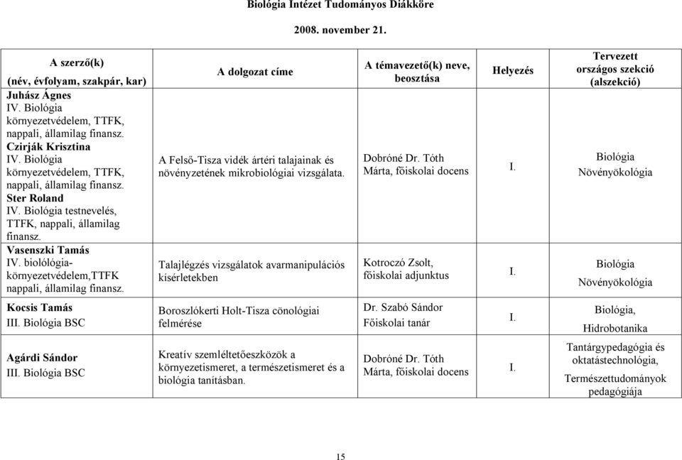 biolólógiakörnyezetvédelem,ttfk nappali, államilag finansz. A Felső-Tisza vidék ártéri talajainak és növényzetének mikrobiológiai vizsgálata.