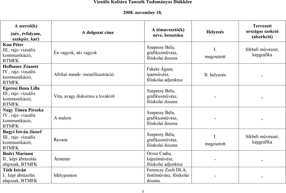 , rajz- vizuális Bugyi István József II, rajz- vizuális Bodri Mariann I, képi ábrázolás alapszak, Tóth István, képi ábrázolás alapszak, Én vagyok, aki vagyok Afrikai mesék- meseillusztráció Vita,