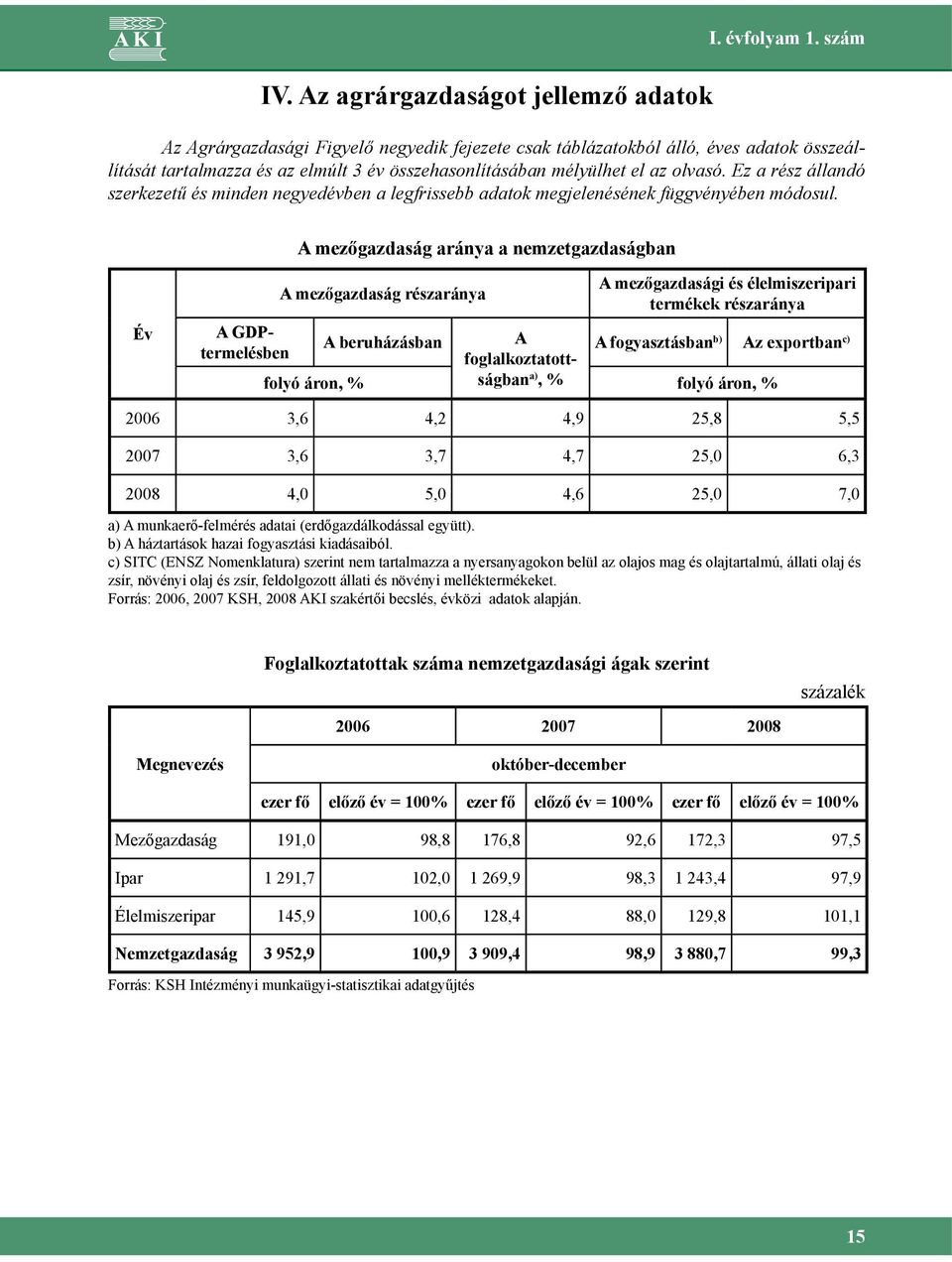 Ez a rész állandó szerkezetű és minden negyedévben a legfrissebb adatok megjelenésének függvényében módosul.