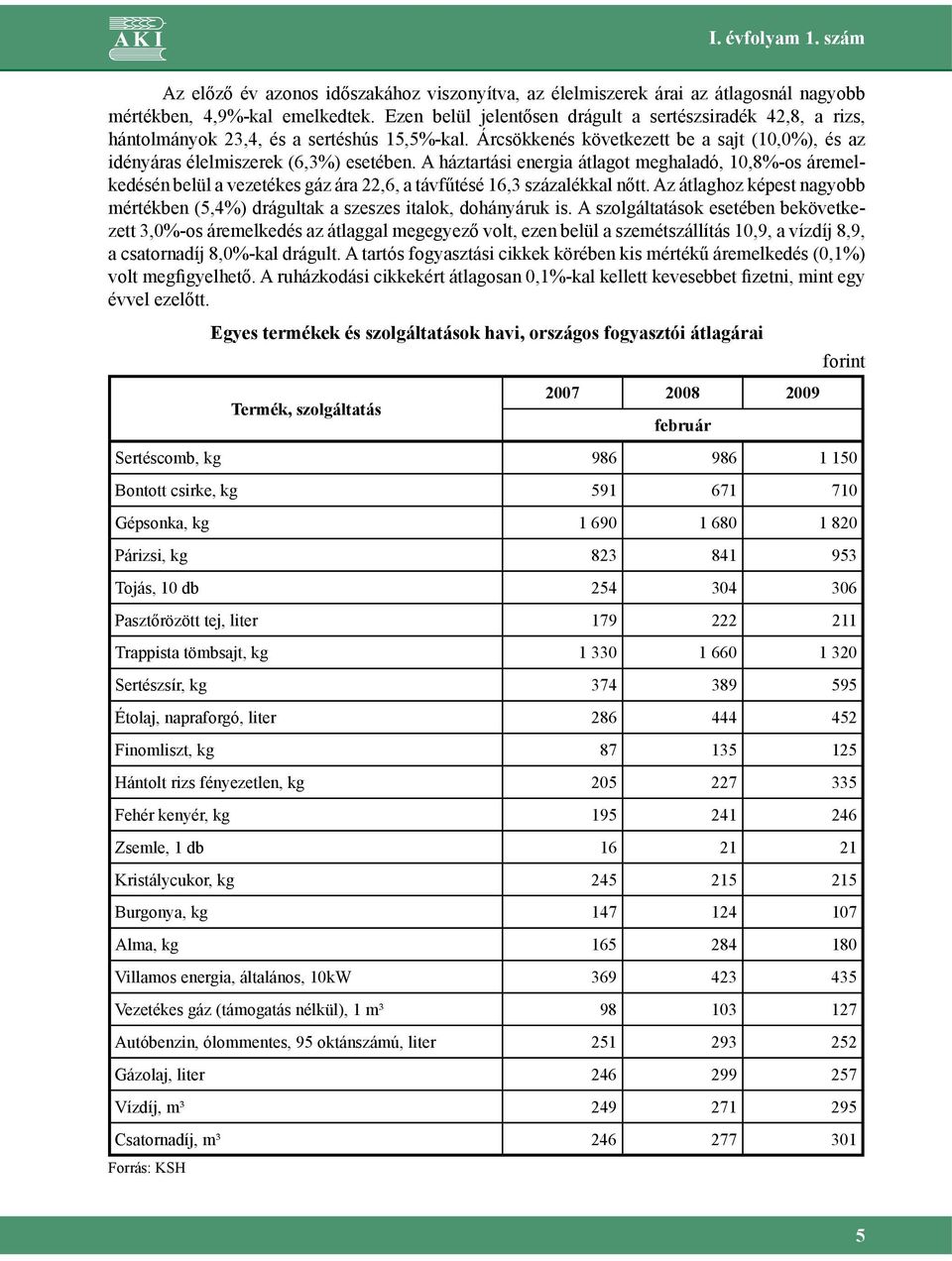 A háztartási energia átlagot meghaladó, 10,8%-os áremelkedésén belül a vezetékes gáz ára 22,6, a távfűtésé 16,3 százalékkal nőtt.