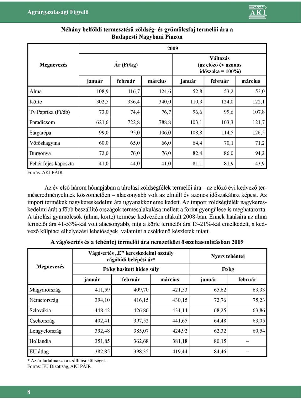 103,3 121,7 Sárgarépa 99,0 95,0 106,0 108,8 114,5 126,5 Vöröshagyma 60,0 65,0 66,0 64,4 70,1 71,2 Burgonya 72,0 76,0 76,0 82,4 86,0 94,2 Fehér fejes káposzta 41,0 44,0 41,0 81,1 81,9 43,9 Forrás: AKI