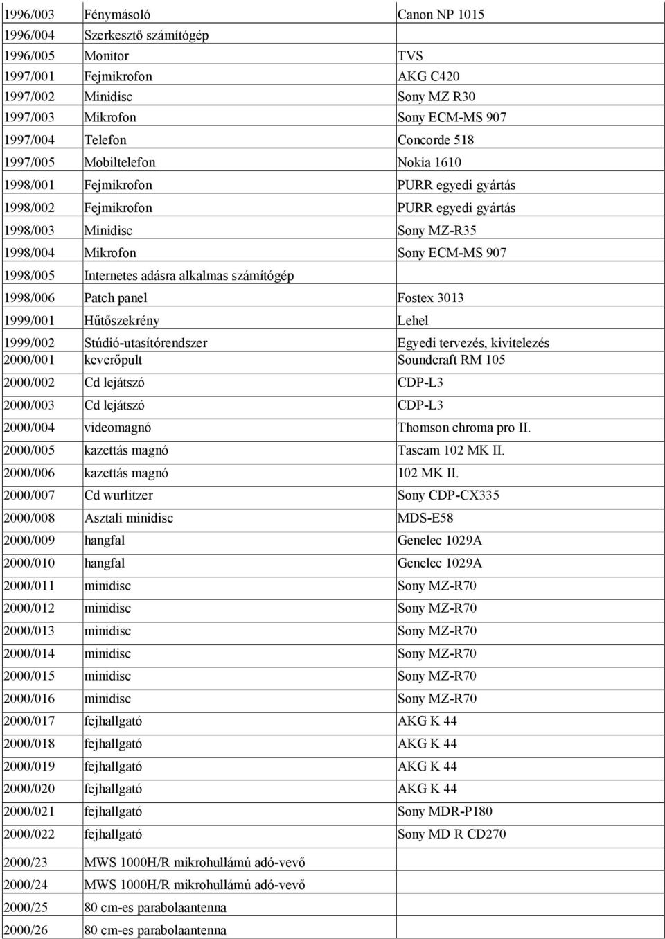 1998/005 Internetes adásra alkalmas számítógép 1998/006 Patch panel Fostex 3013 1999/001 Hűtőszekrény Lehel 1999/002 Stúdió-utasítórendszer Egyedi tervezés, kivitelezés 2000/001 keverőpult Soundcraft