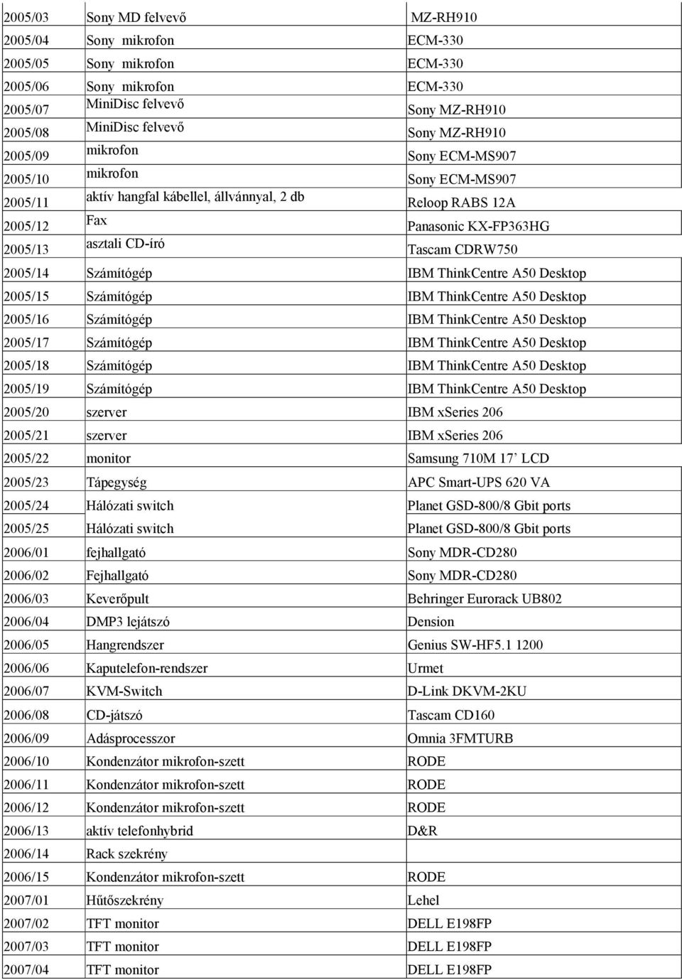 Tascam CDRW750 2005/14 Számítógép IBM ThinkCentre A50 Desktop 2005/15 Számítógép IBM ThinkCentre A50 Desktop 2005/16 Számítógép IBM ThinkCentre A50 Desktop 2005/17 Számítógép IBM ThinkCentre A50