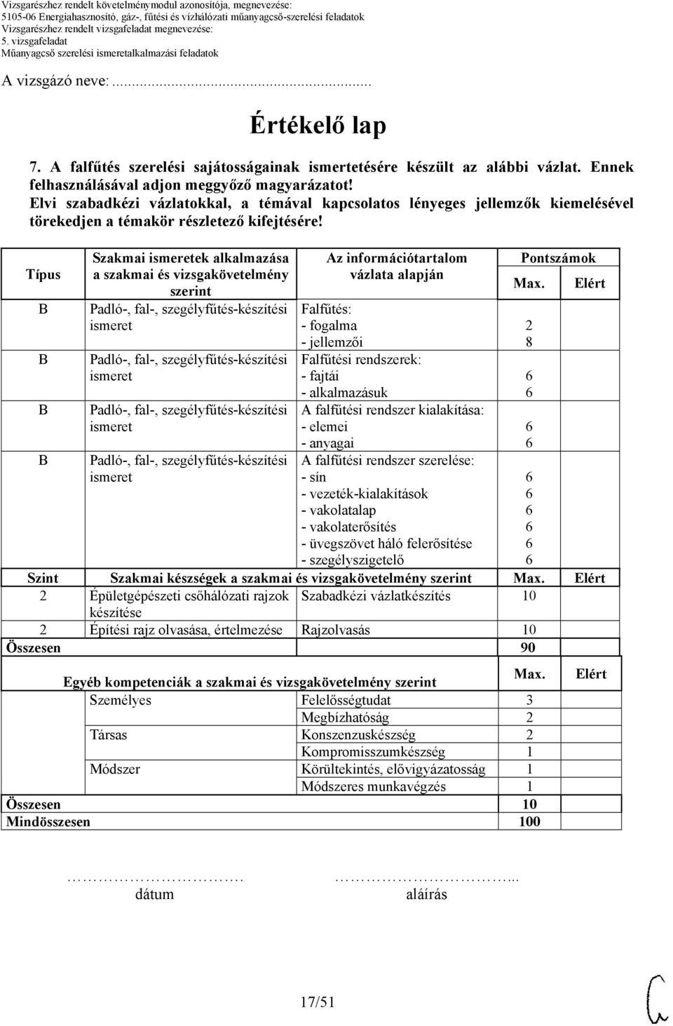 Típus Szakmai ismeretek alkalmazása a szakmai és vizsgakövetelmény szerint Padló-, fal-, szegélyfűtés-készítési ismeret Padló-, fal-, szegélyfűtés-készítési ismeret Padló-, fal-,