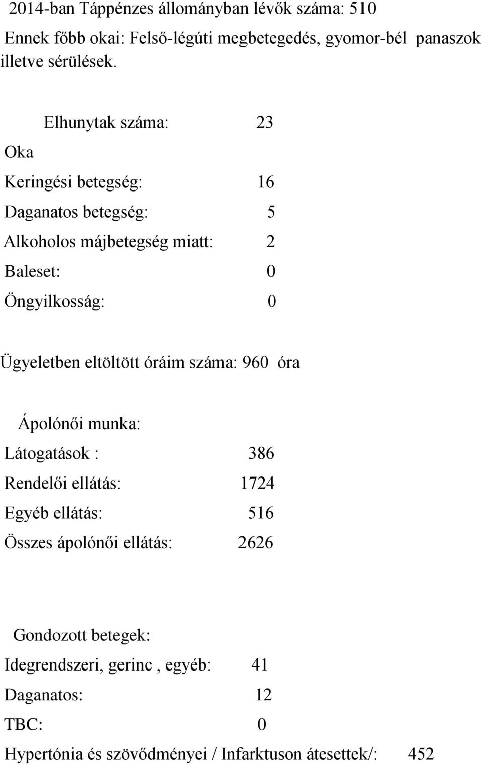 Ügyeletben eltöltött óráim : 960 óra Ápolónői munka: Látogatások : 386 Rendelői ellátás: 1724 Egyéb ellátás: 516 Összes ápolónői